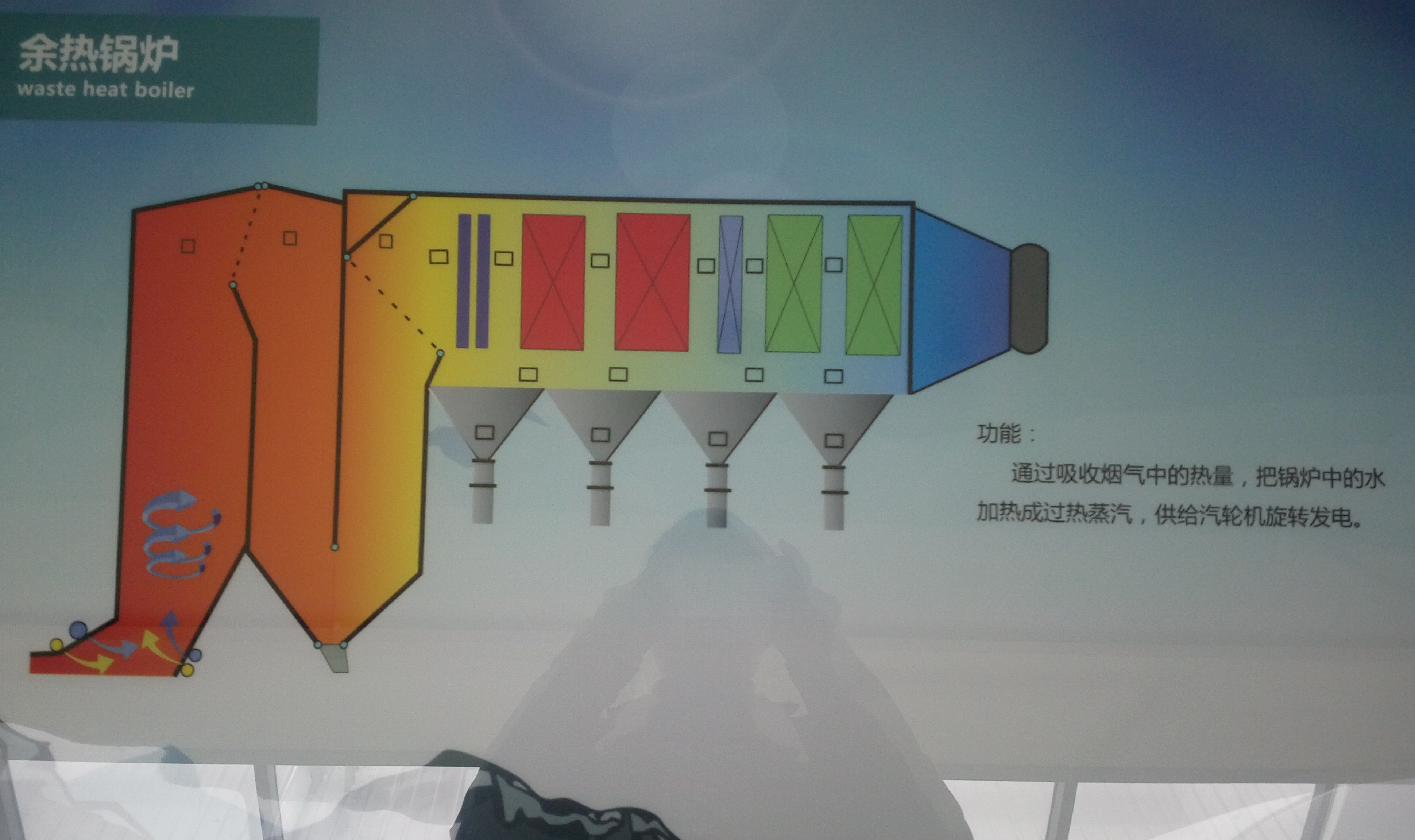 余熱爐原理示意圖